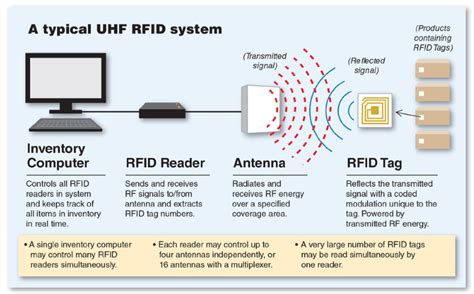 how to read data from rfid reader in java|Implementing RFID.